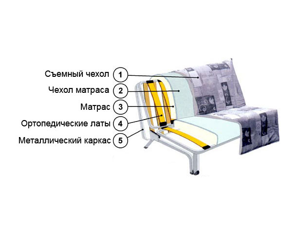 Диван Армандо купить в Москве