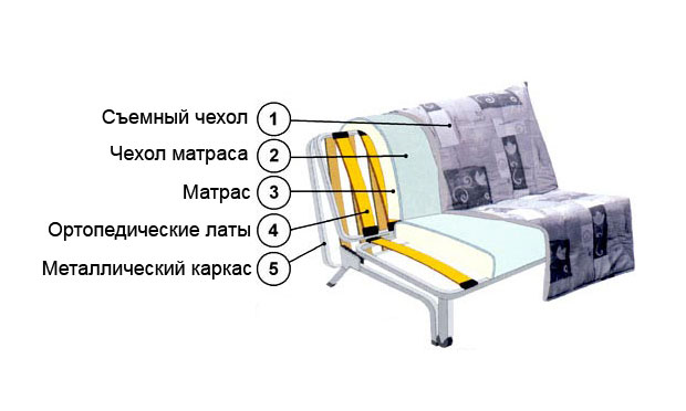 Кресло-кровать Ван-2 купить в Москве