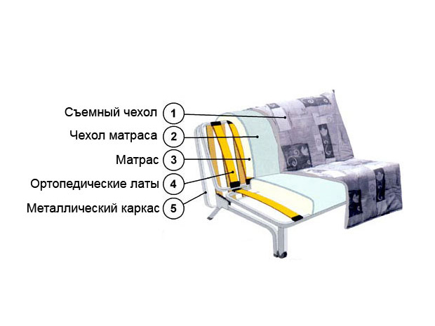 Диван Бокс АРХИВ купить в Москве