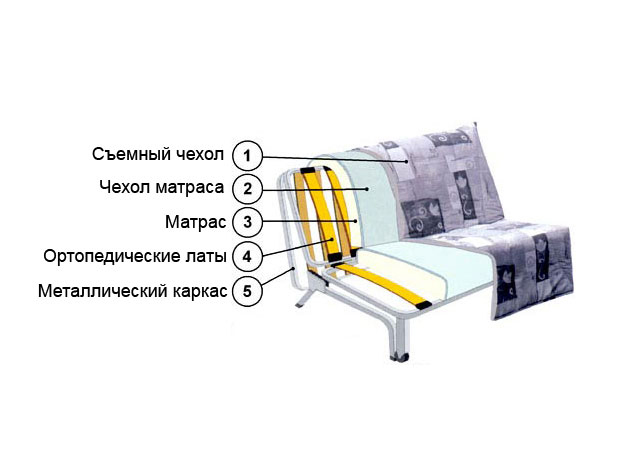 Кресло-кровать Даймонд-нео, каретка (чехол ромб) АРХИВ купить в Москве