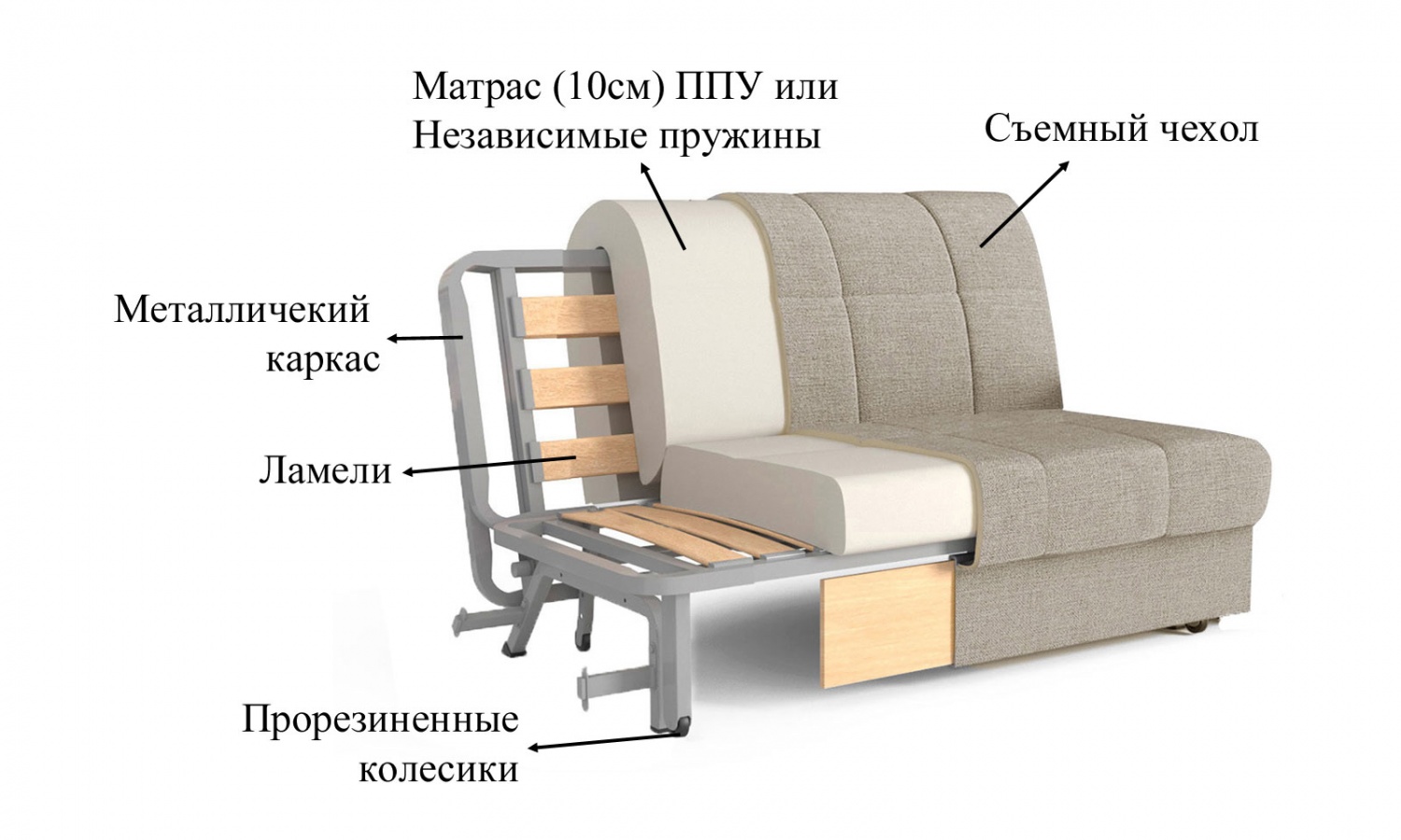 Диван Классик 2 купить в Москве