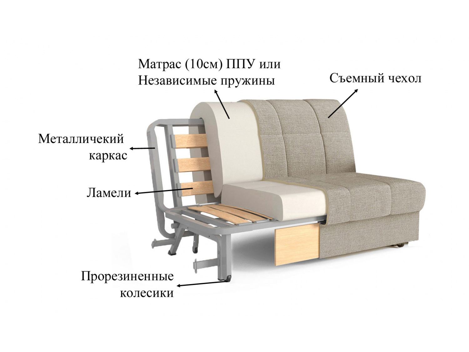 Диван Март купить в Москве