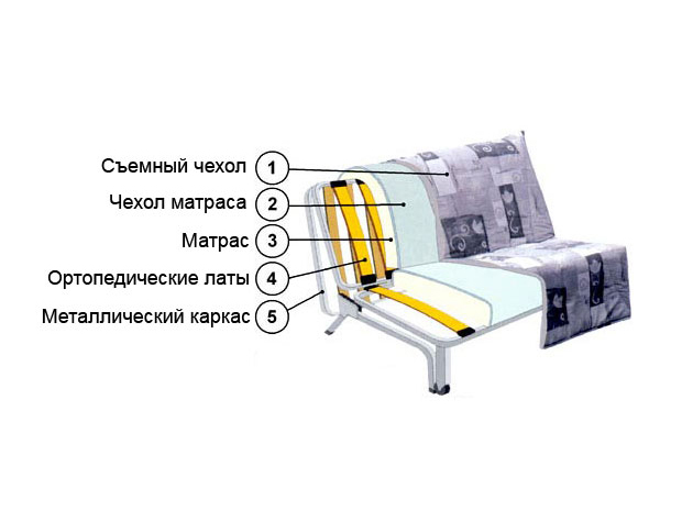 Диван Тадеус купить в Москве